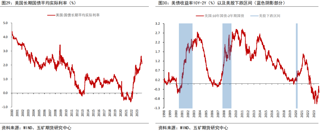 贵金属关注海外央行货币政策边际变化多头思路