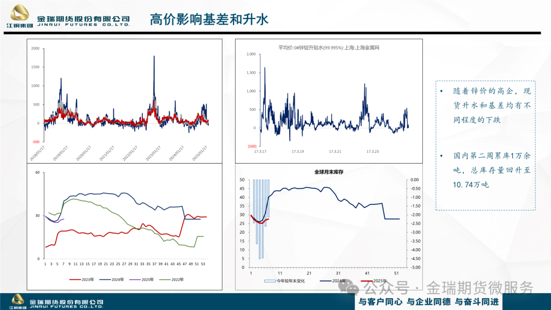 国际锌价暴涨最新消息是什么时候(国际锌价暴涨最新消息是什么时候开始的) 第2张