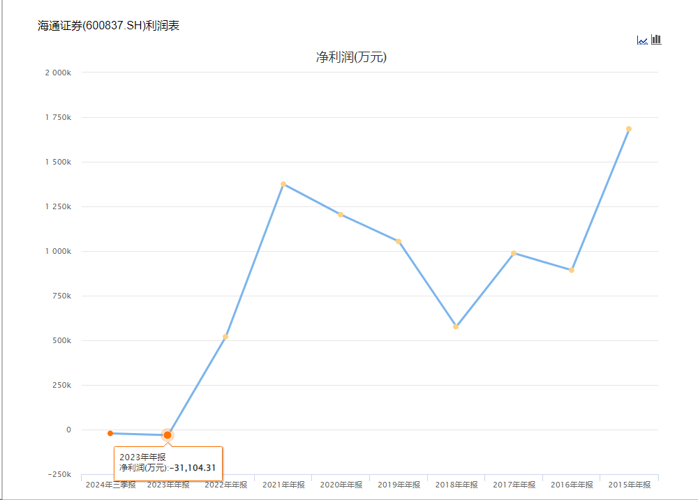 海通证券股票图片