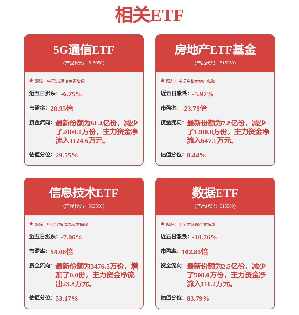 数据局推进国家数据基础设施建设，数据ETF连续回调迎布局机会