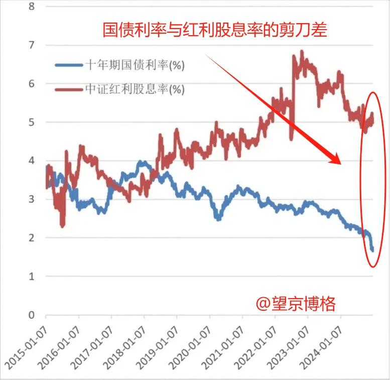收藏！A股主要红利指数与基金大全