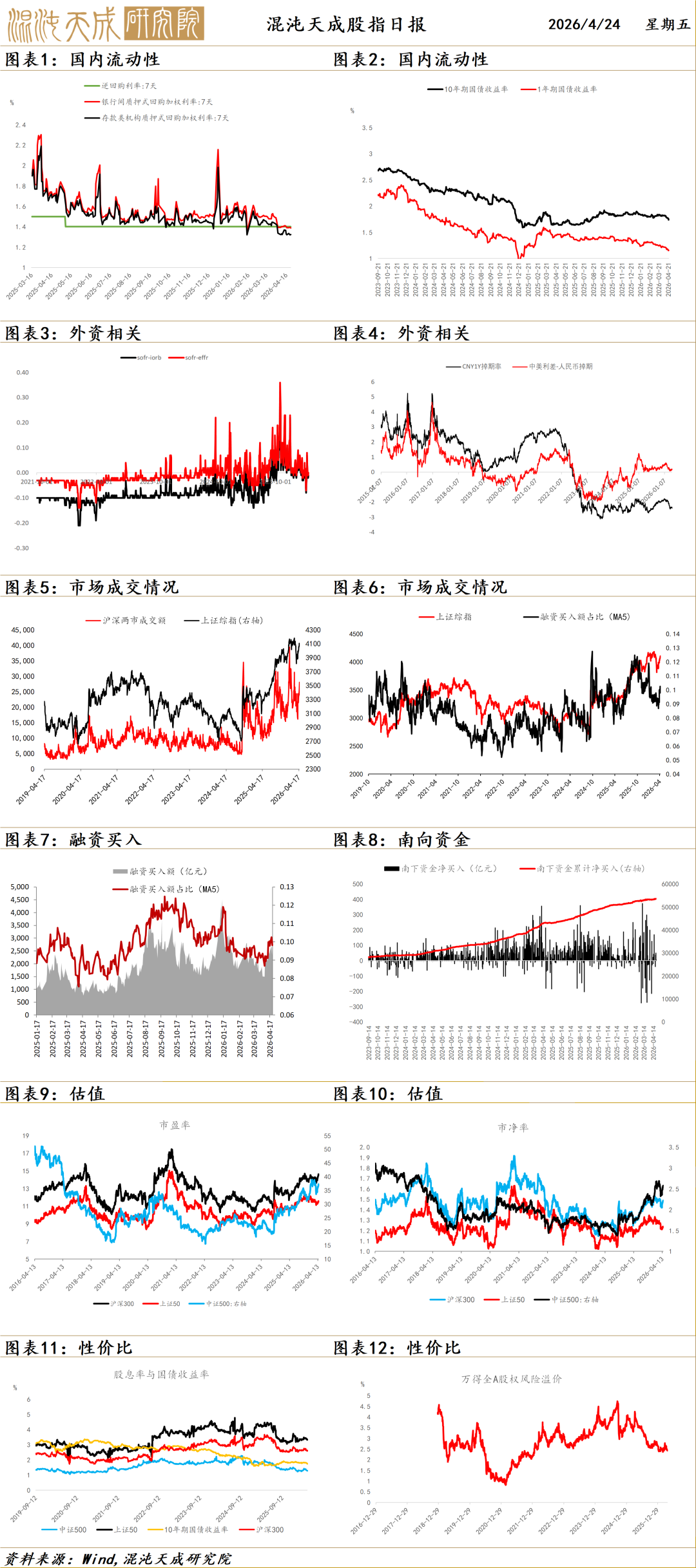 【宏观早评】能源危机风险重燃，股指回调