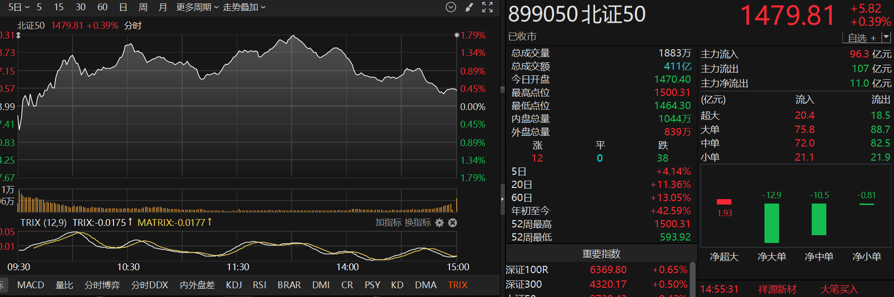 高低切换高位股全面崩塌=股票高低切换出现后,如何操作
