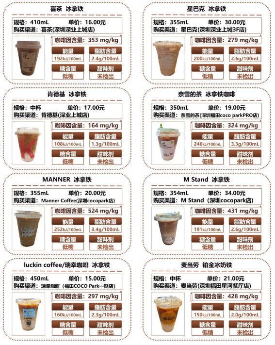 24款现制咖啡饮品测评结果出炉 涉及星巴克,瑞幸,costa等品牌