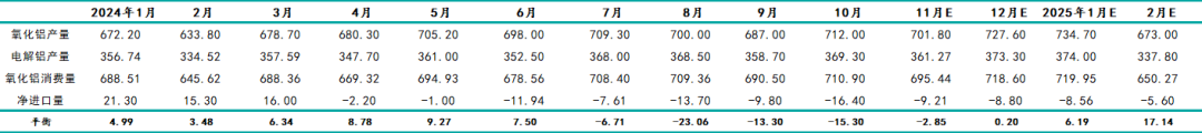 【新湖有色】新疆铝产业调研报告