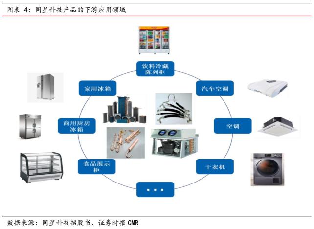 度,多次获评海信集团,美的集团,lg电子,澳柯玛等客户的"优秀供应商