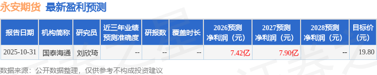 东吴证券：给予永安期货买入评级