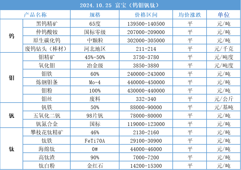2024磁铁多少钱一斤呢=2021年磁铁价格