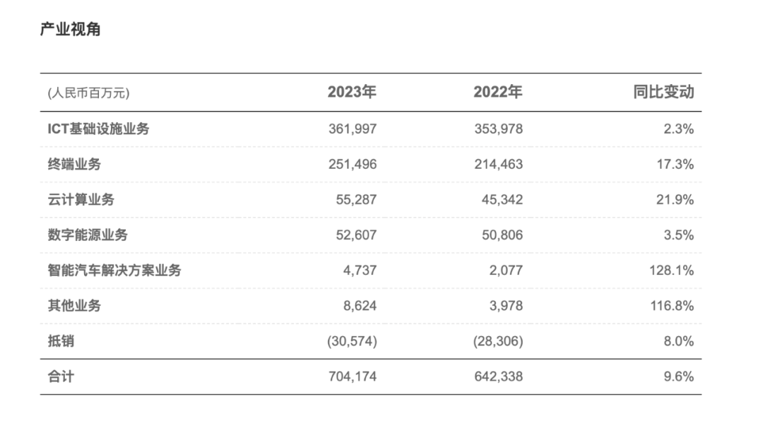 净利润870亿元!华为财报重磅发布