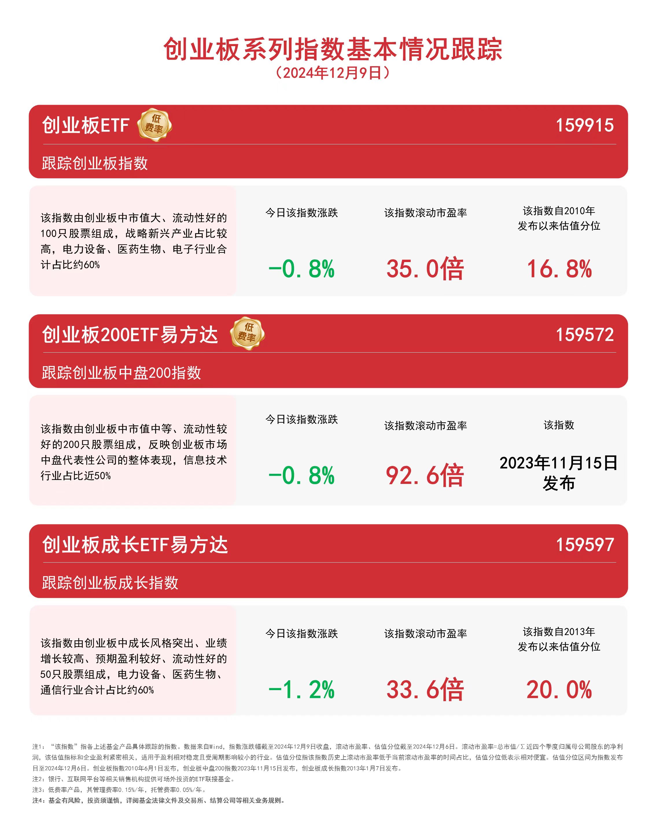 怎么买创业板etf50(如何买创业板etf指数基金)