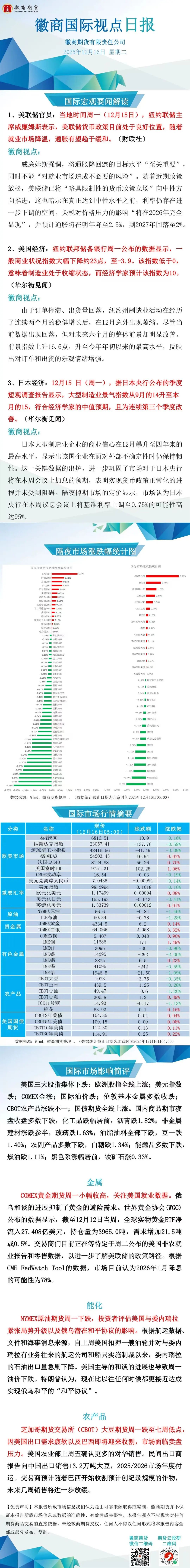 【徽商国际视点】美联储“三把手”：货币政策处于良好位置，预计通胀将持续降温！贵金属集体大涨，黄金逼近历史新高，白银铂金大涨3%！
