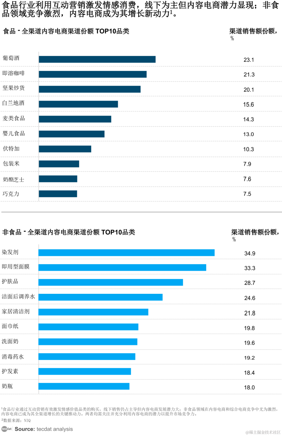 2024中国电商市场新态势与营销策略