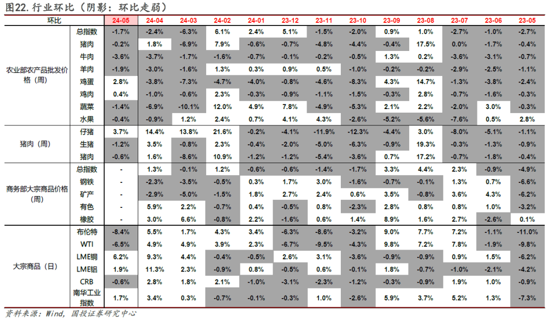 水泥价格低位抬头