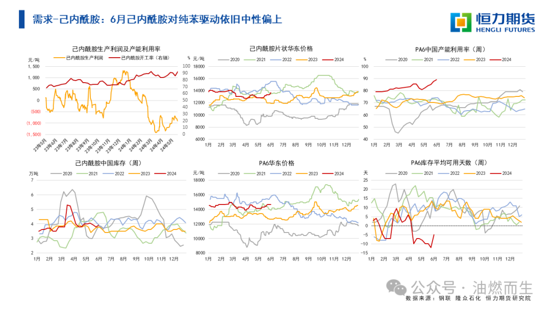 【能化周报】opec靴子落地,芳强烯弱延续 20240603