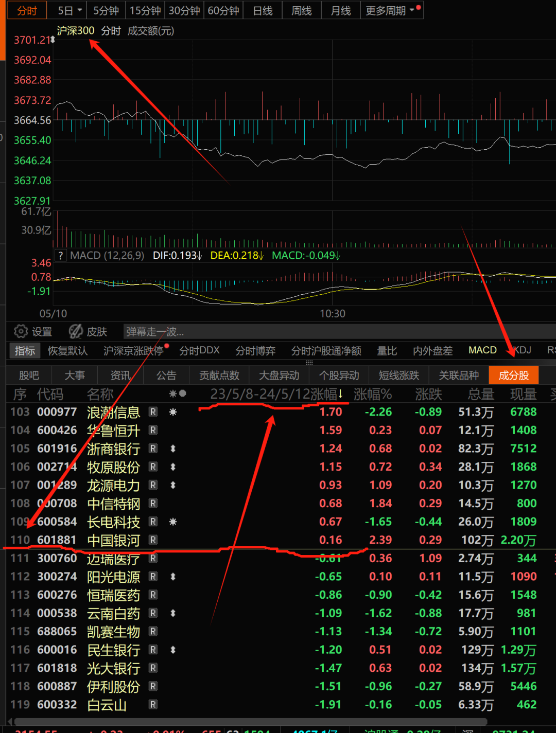 2023年,2024年股票池及亚思维保守指数
