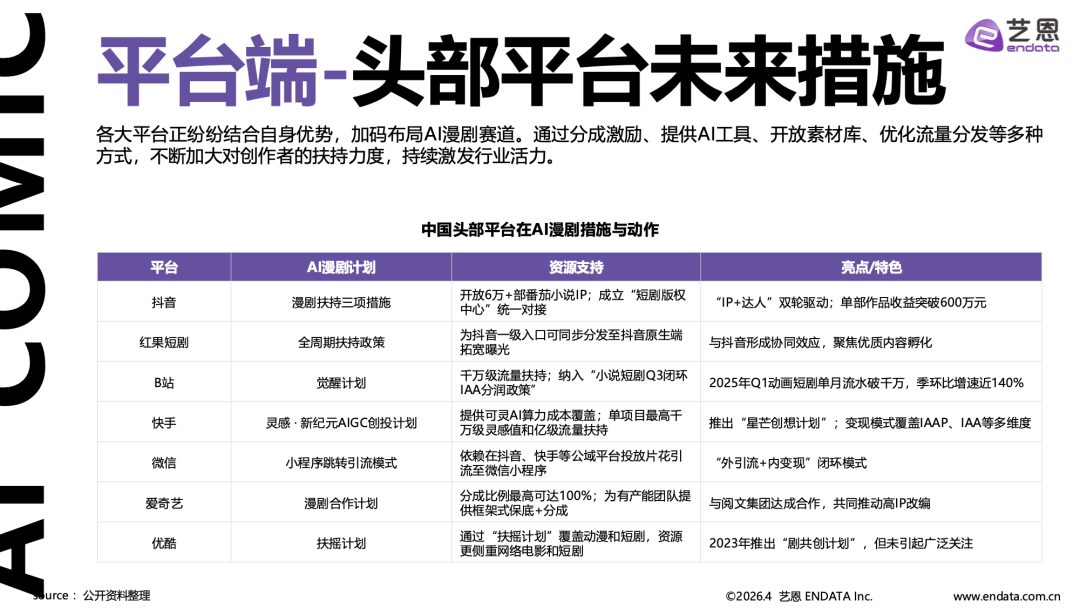 图片[24] - 2026AI漫剧市场发展趋势洞察 - 漫剧网