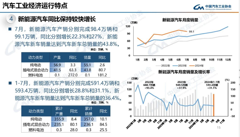 上汽集团,数据公布!产销量大降