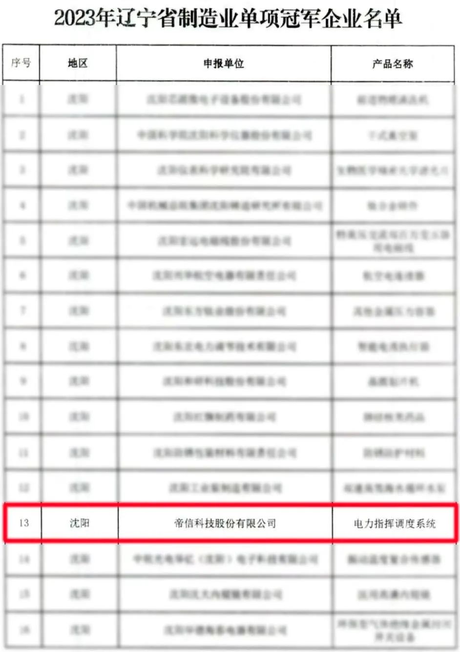 帝信科技股份有限公司荣获2023年辽宁省制造业单项冠军