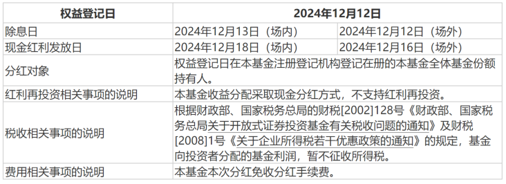 基金盈亏和分红（基金盈亏和分红的关系）《基金分红后盈亏率怎么算》