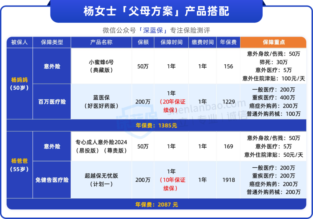 高价惠民保险怎么买的最新政策(2025年惠民保特定高额药品目录分享)