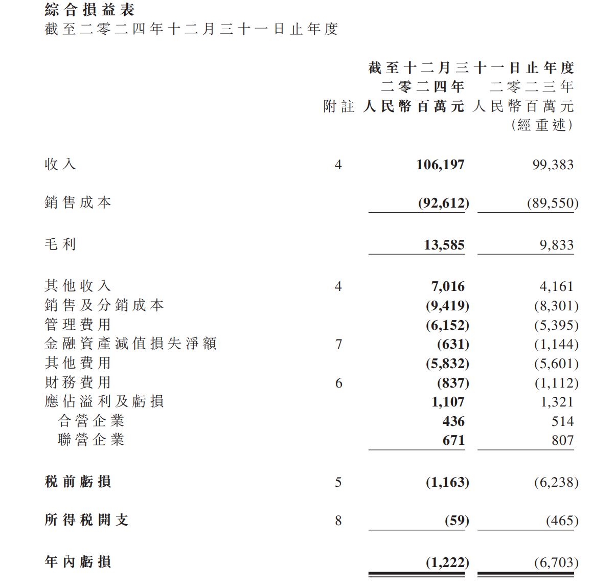 东风股份股票行情