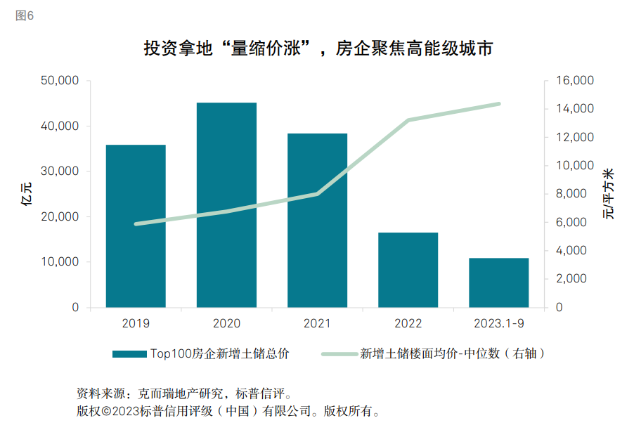 築底與新平衡2024年房地產開發行業信用趨勢展望