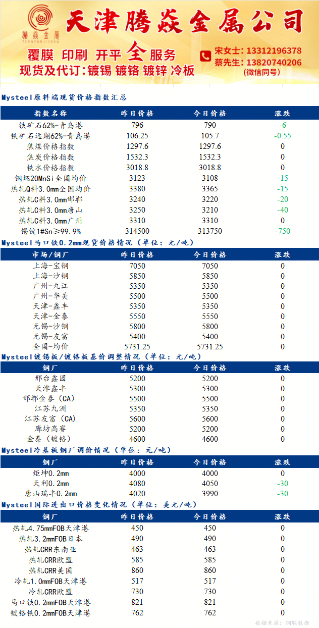 Mysteel日报：镀锡板原料端价格下跌