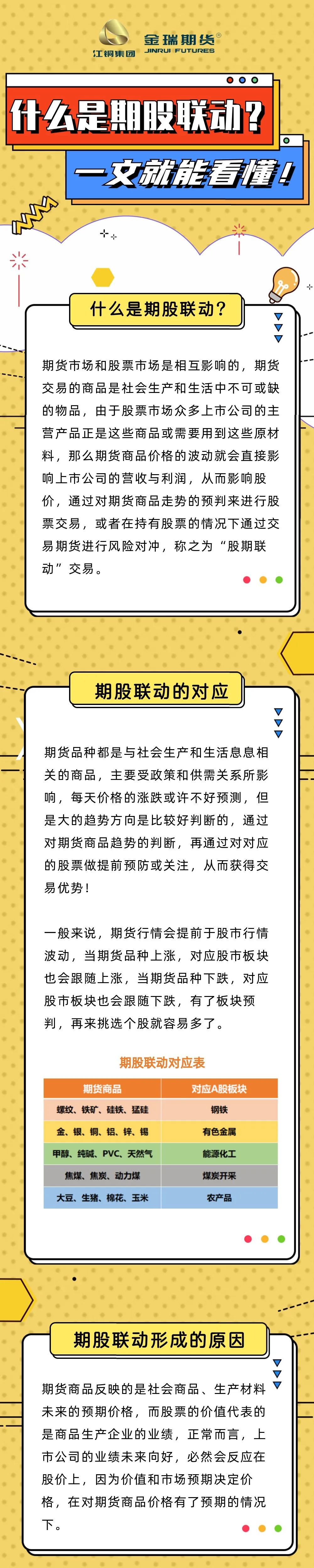 股指期货手机应用下载(股指期货app十大排行榜)下载