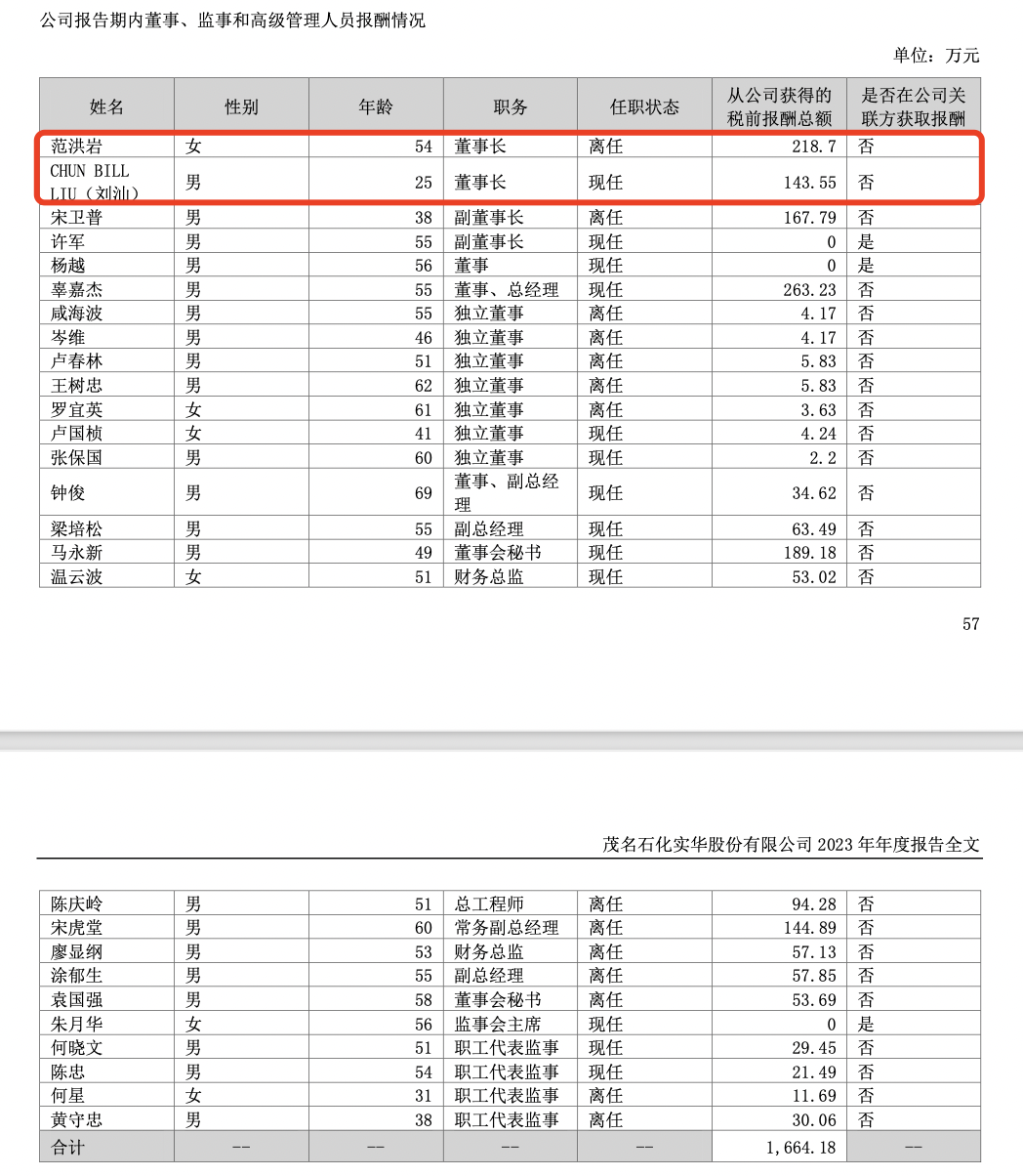资料显示,liu chun bill(刘汕),董事长,非独立董事,男,大学学历,1998