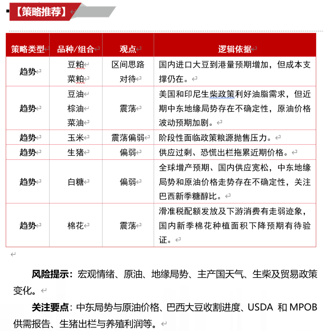 【银河农产品策略】市场情绪有转弱迹象，关注中东局势变化