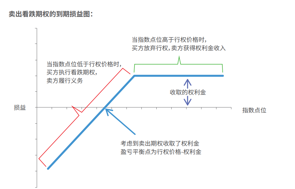 期权知识库47 