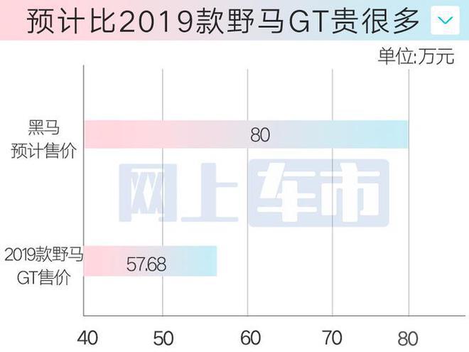 福特官宣高性能野马2月19日上市v8引擎价格接受吗