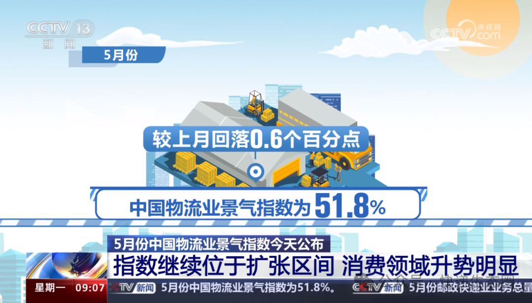 5月中国物流业景气指数为51.8% 居民消费物流需求明显增长