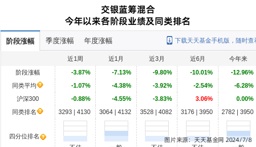 霍莱沃连跌8天,交银施罗德基金旗下2只基金位列前十大股东