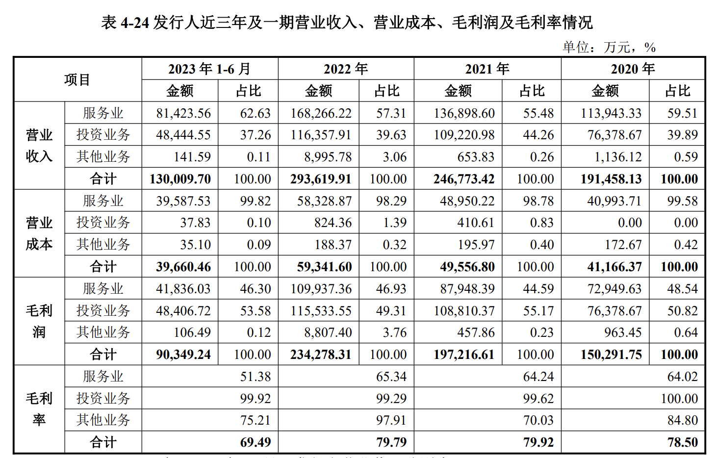 华发投控51亿元小公募获受理拟用于偿还到期公司债券