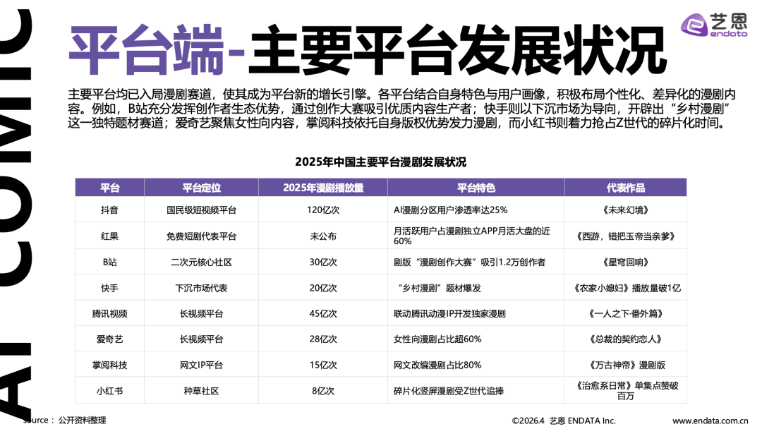 图片[22] - 2026AI漫剧市场发展趋势洞察 - 漫剧网