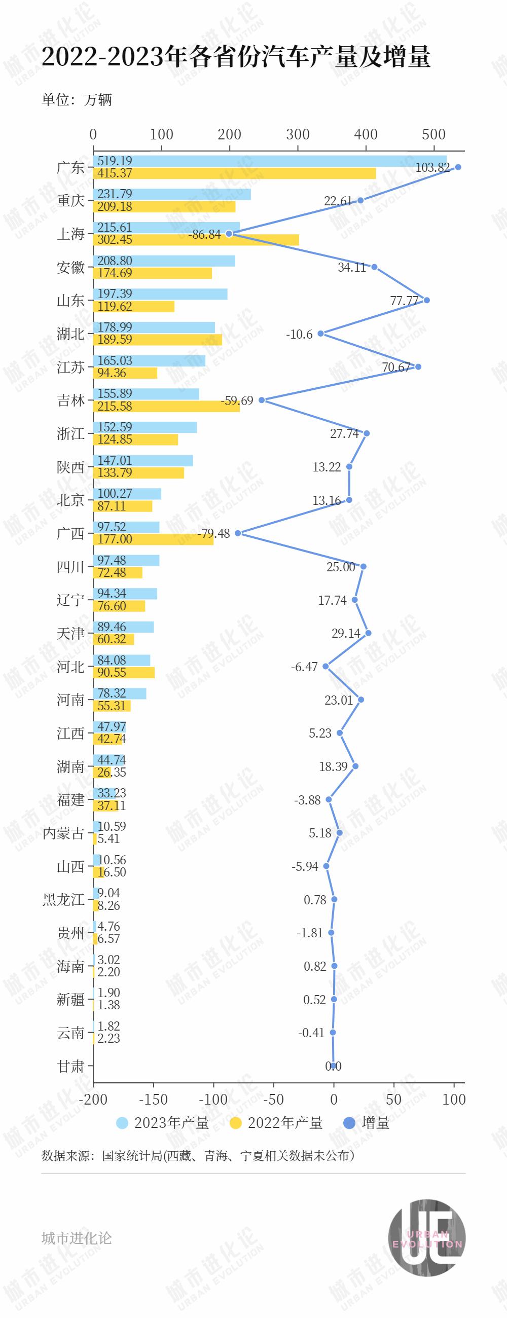 新旧势力之争上海湖北吉林被反超了