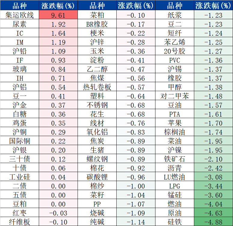 【交易早参】甲醇续跌,原油宜买看跌期权