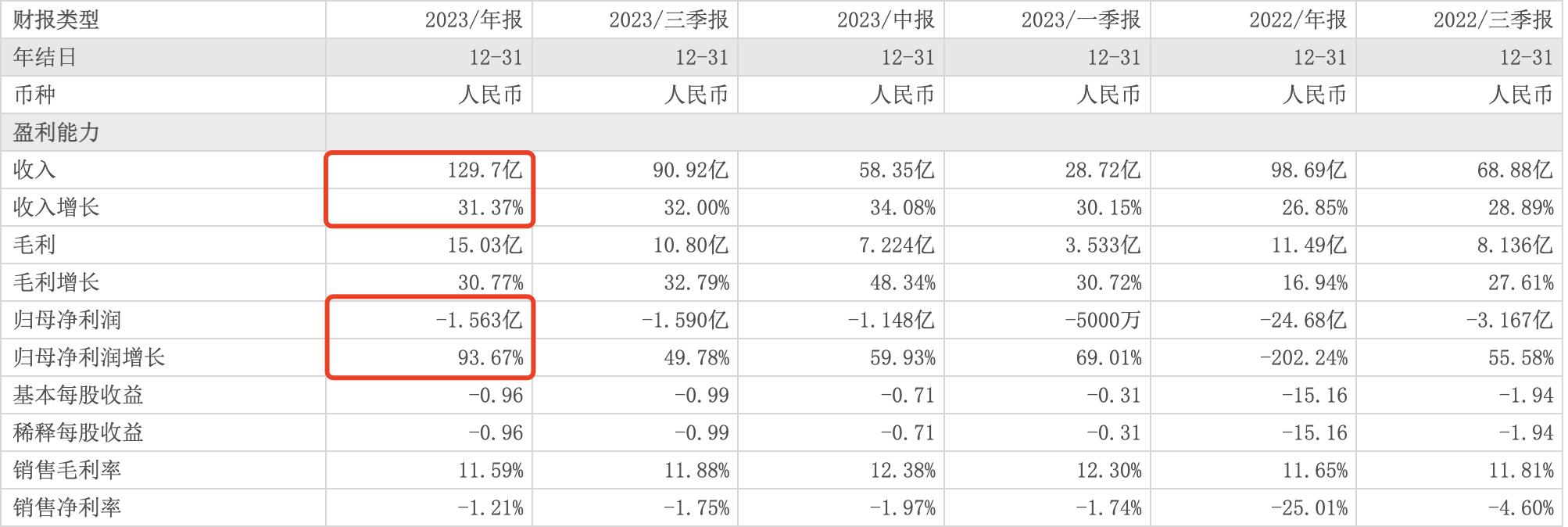 三门峡！爱回收官网
