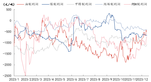 隆眾聚焦弱供需淡交易聚丙烯困境中尋找新突破