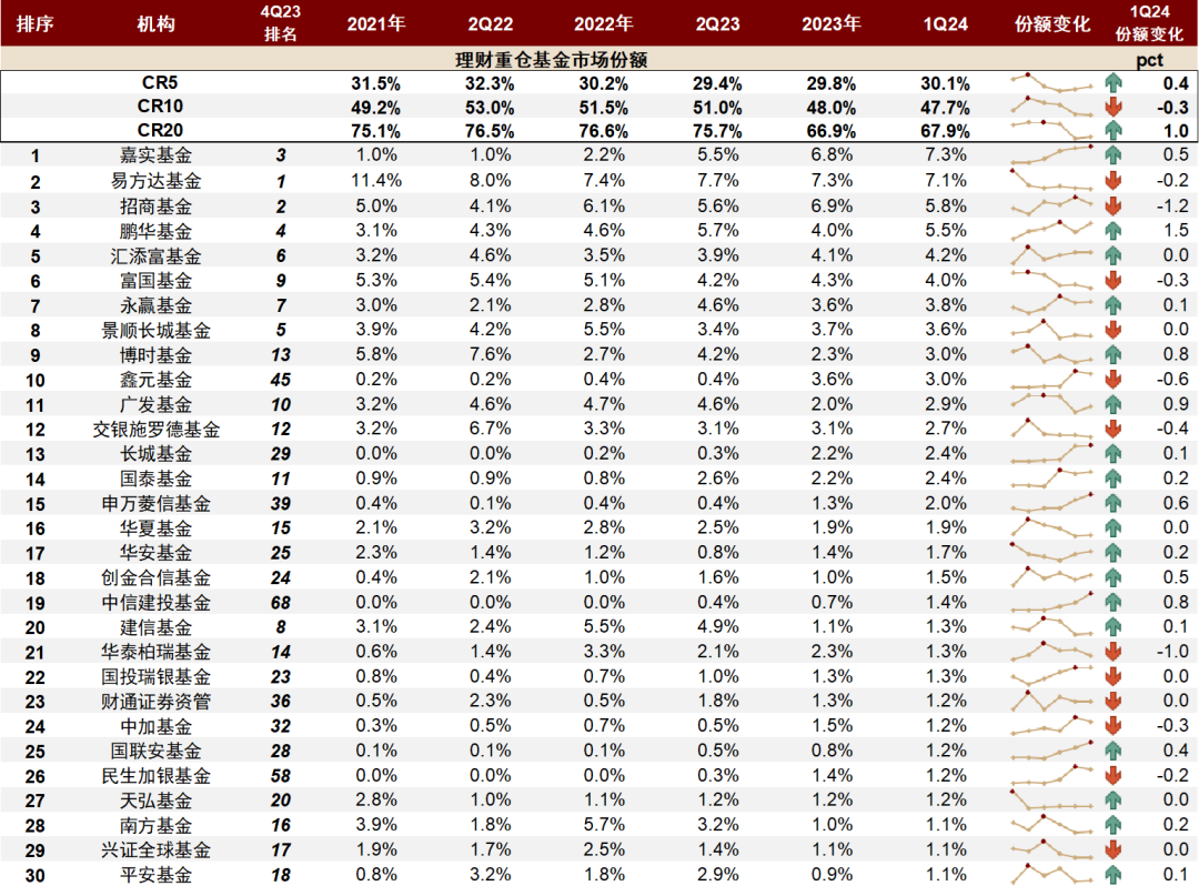 存款50万怎么理财(50万存款怎样做收益好)