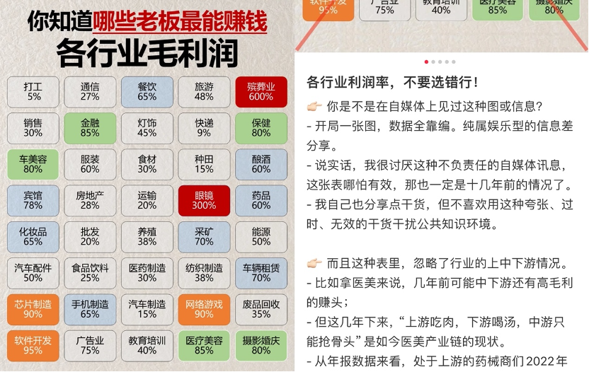 数据的严谨性,但也真实反映了过去很多年消费者对眼镜产品的印象之一