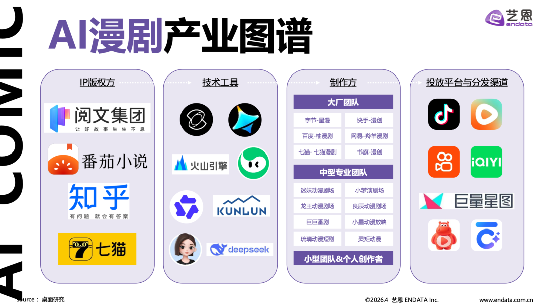 图片[7] - 2026AI漫剧市场发展趋势洞察 - 漫剧网