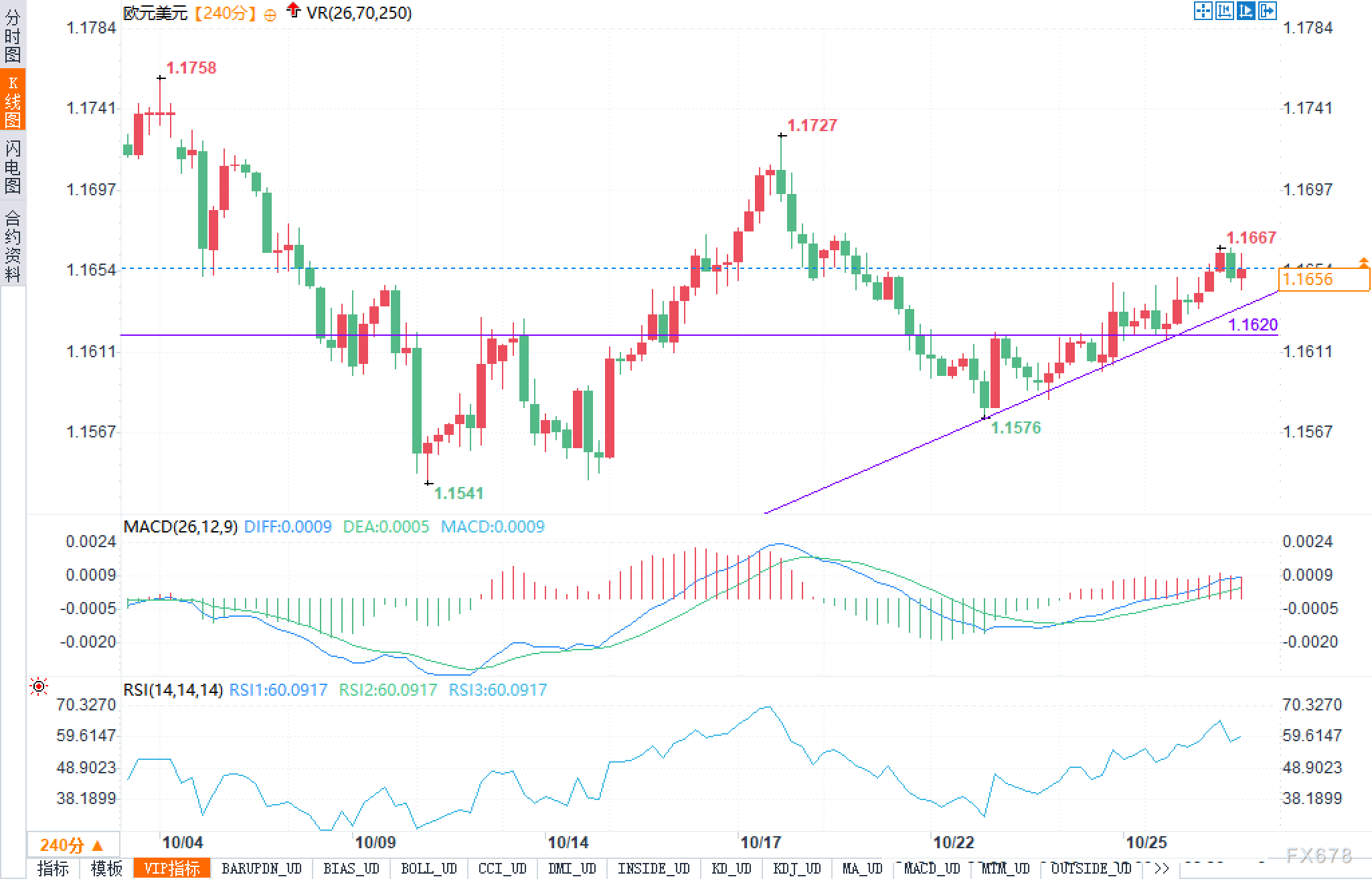 美元失去“安全屋”！日元口头干预+贸易缓和，欧元借势狂飙能走多远？