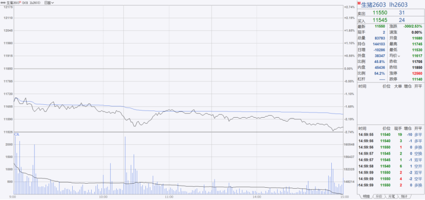 【观投研】生猪、焦煤、黄金日报