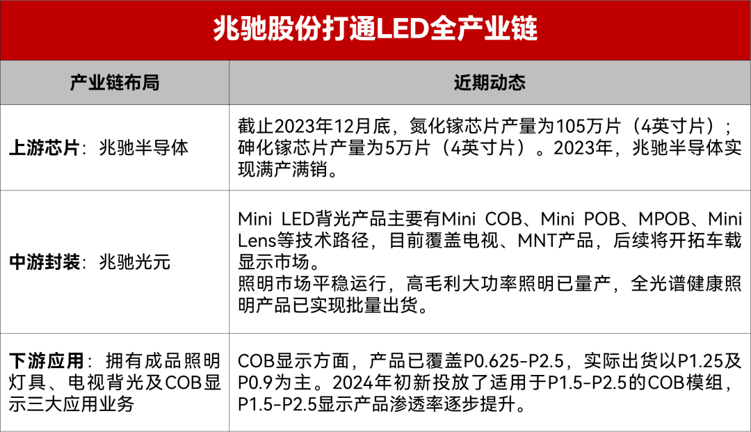 mini/micro led增量时代,封装技术加速对决