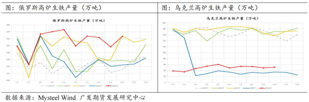 2024年年報鐵礦石供需彈性提供交易方向庫存低位凸顯價格韌性