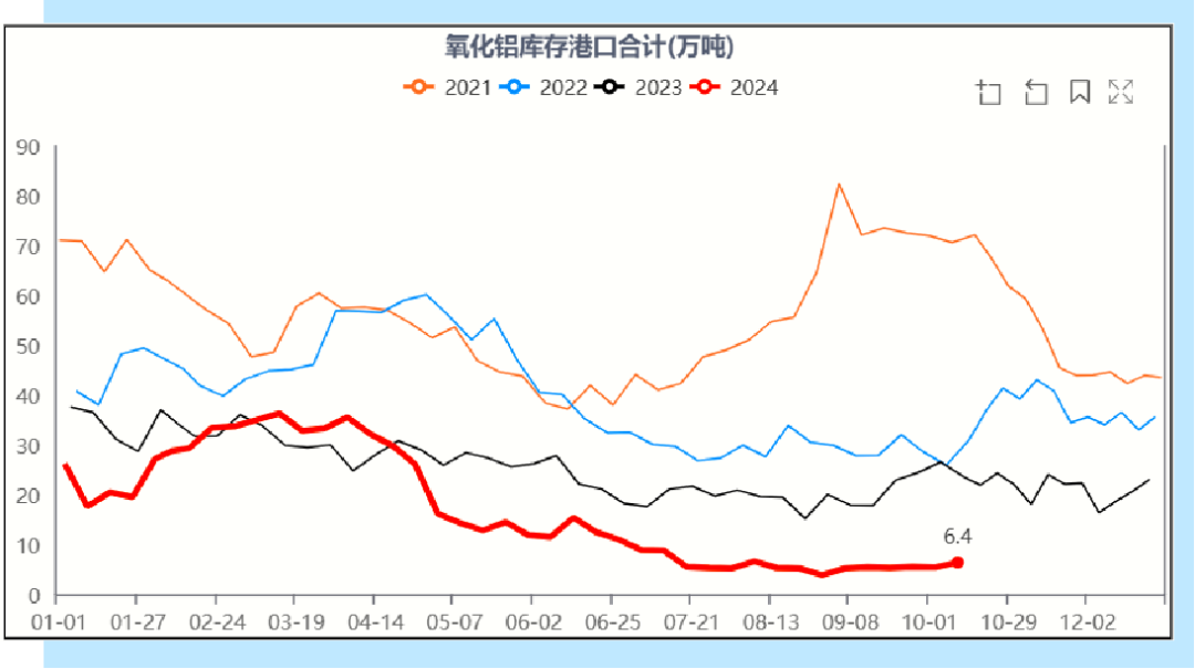 氧化铝历年价格图图片