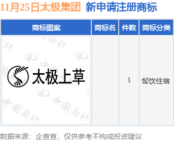 太极集团商标图片