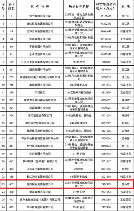 神秘的震雄铜业某农商行第一大股东的生意经